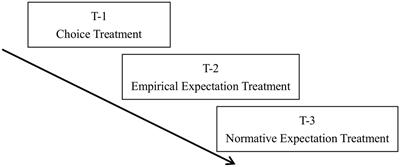 Variance, norms and cooperative behavior in public goods games